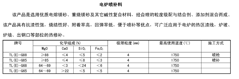 电炉镁碳砖