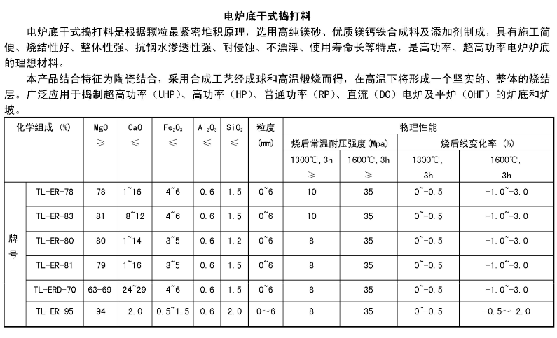 电炉镁碳砖