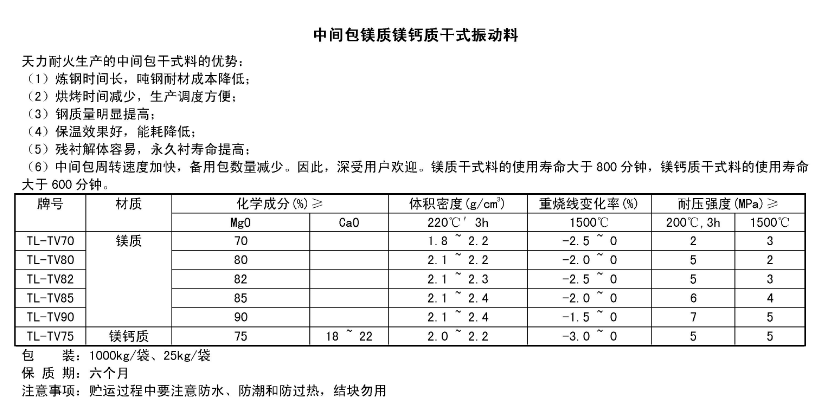 电炉用镁碳砖