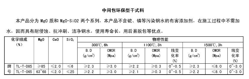 电炉用镁碳砖