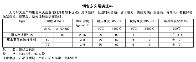 钢包价格