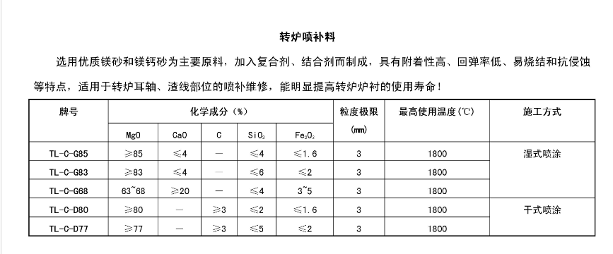 转炉用镁铝砖