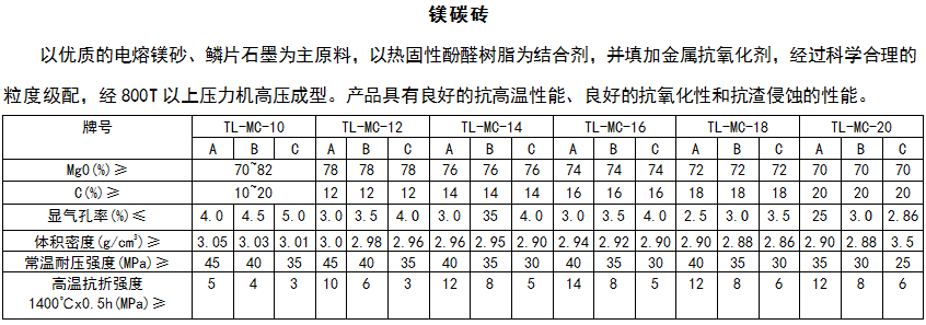 镁碳砖厂家